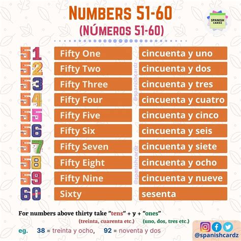 how do you say 60 in spanish|Iba pa.